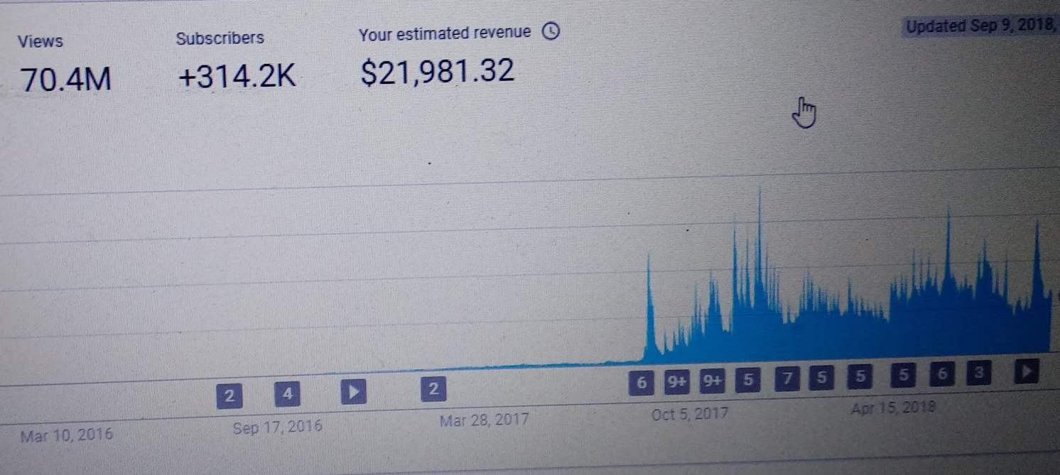 YouTube