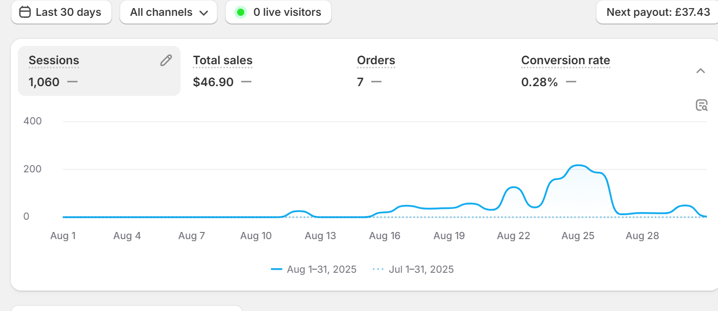 E-Commerce Business
